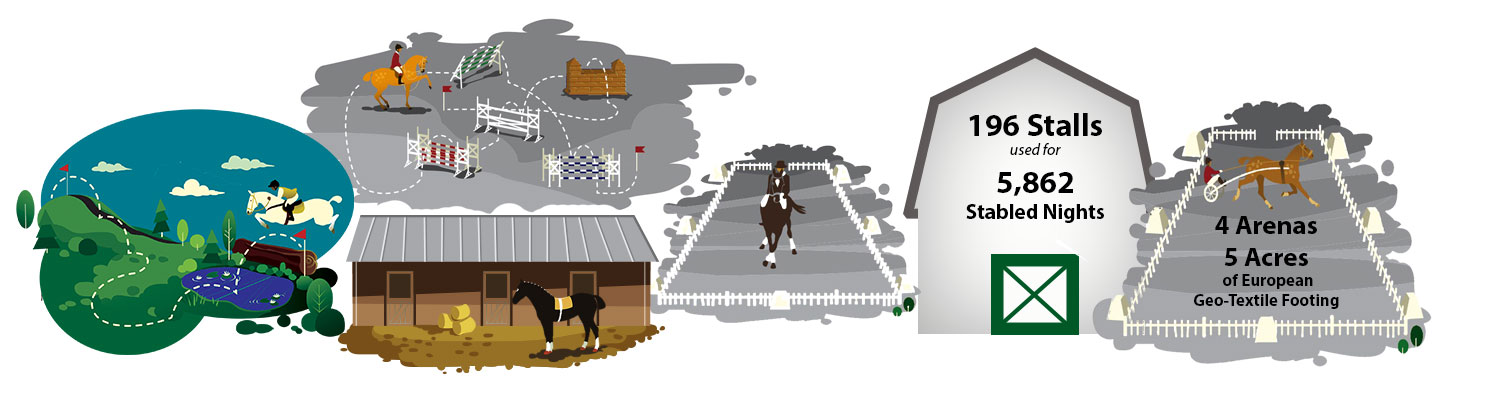 GMHA's Busy South Woodstock Vermont Facility
